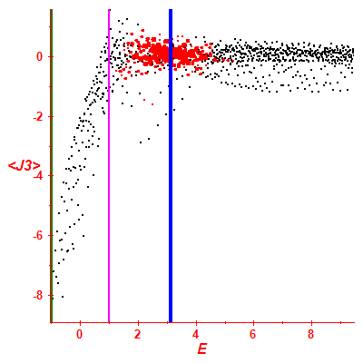 Peres lattice <J3>